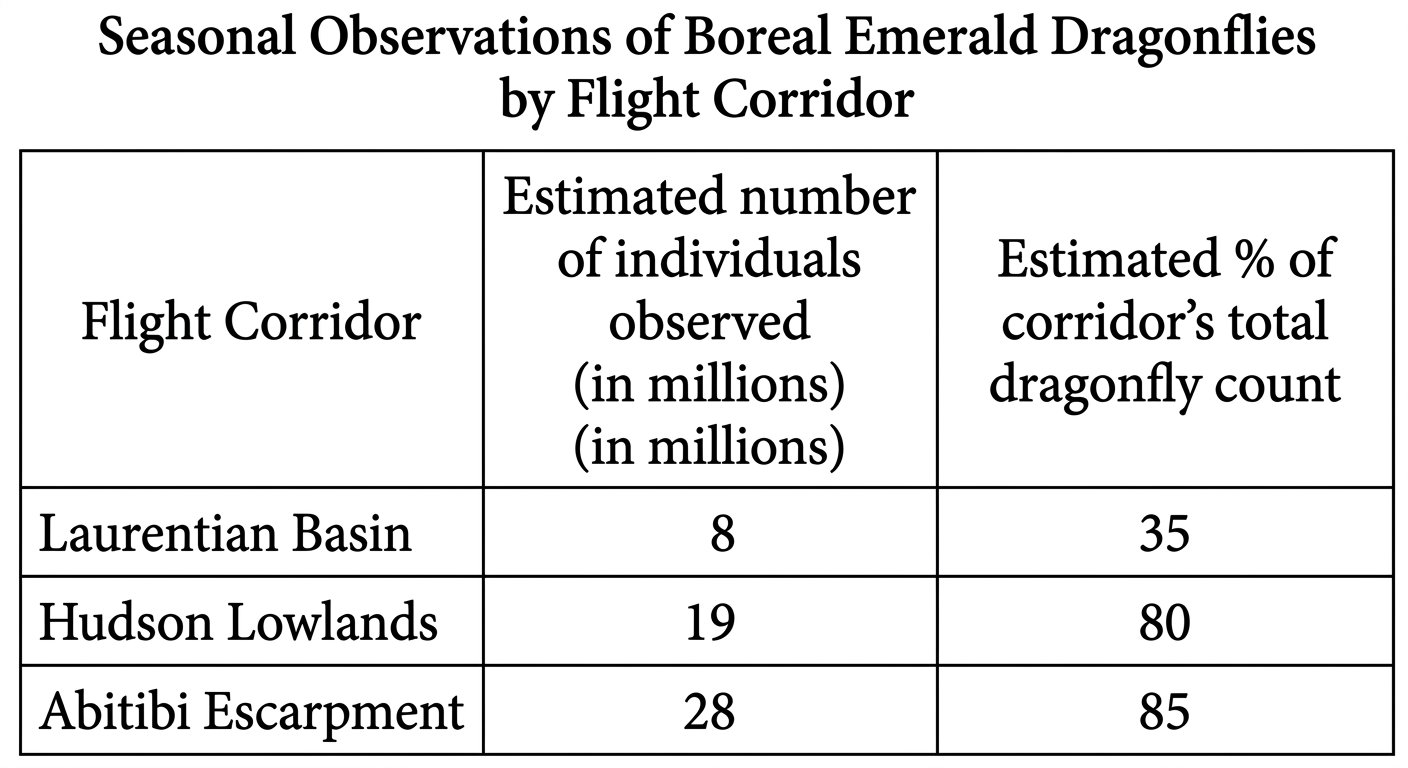 Question Figure
